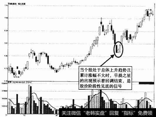 香江控股早晨之星示意图