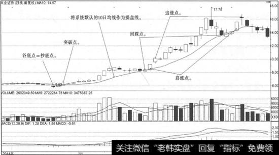 五大买点