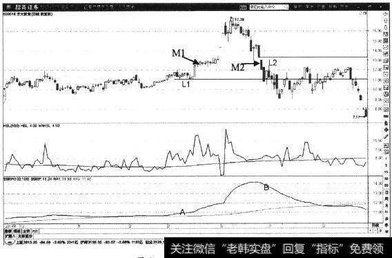 方大炭素日K线图