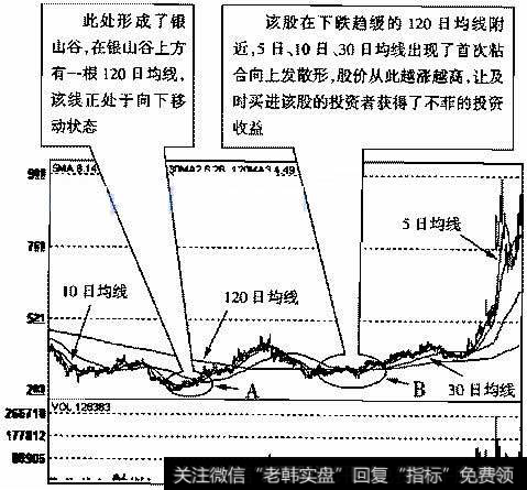 航天动力(600343 )2005年4月12日～2O06年6月1日的日K线走势图