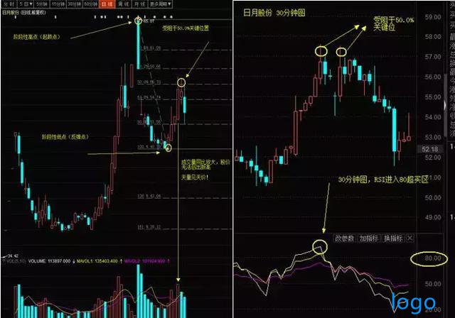 股票基金新手入门教学