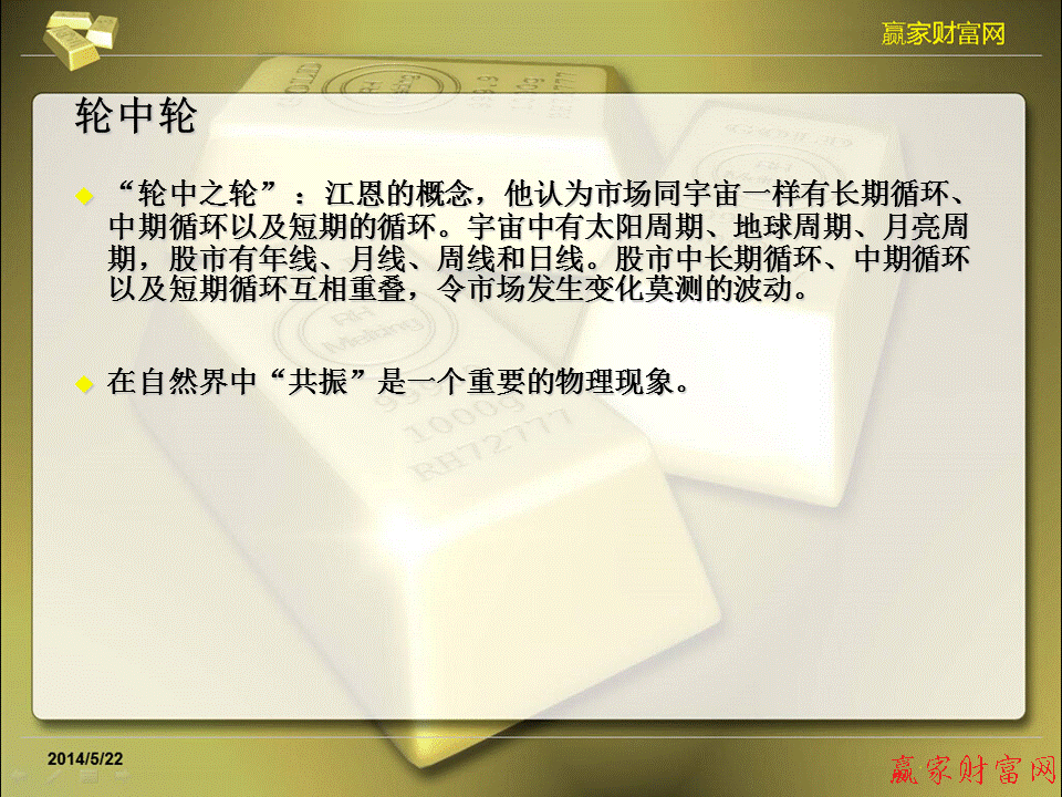 江恩理论图解教程