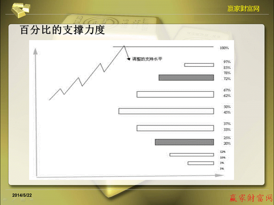 江恩理论图解教程