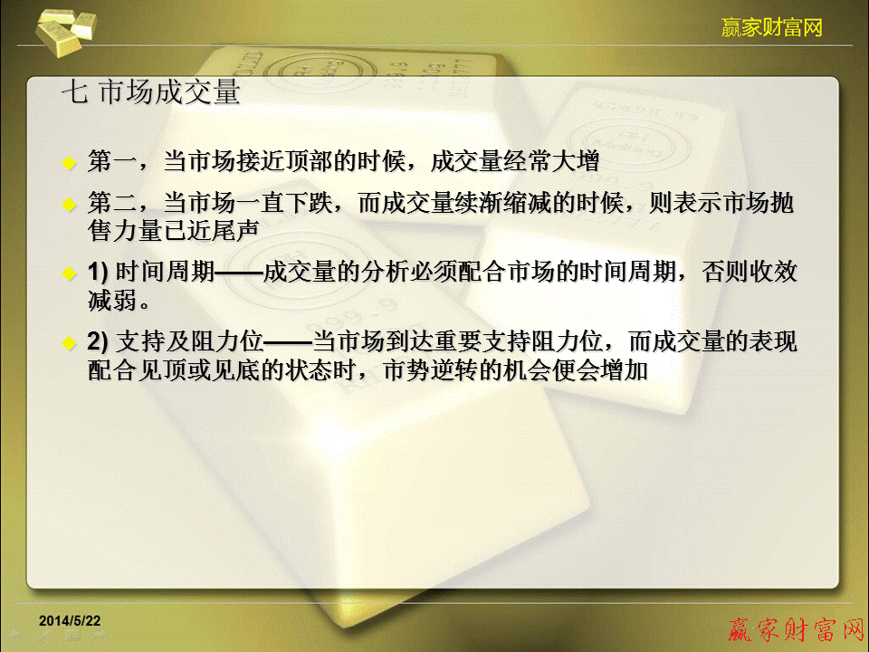 江恩理论图解教程