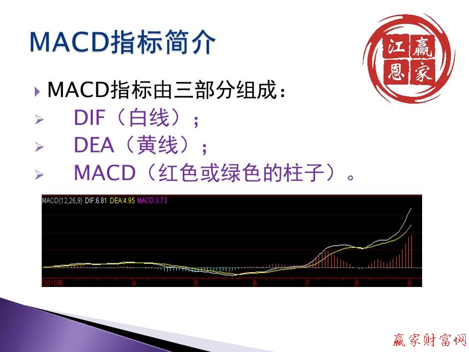 MACD指标由三部分组成