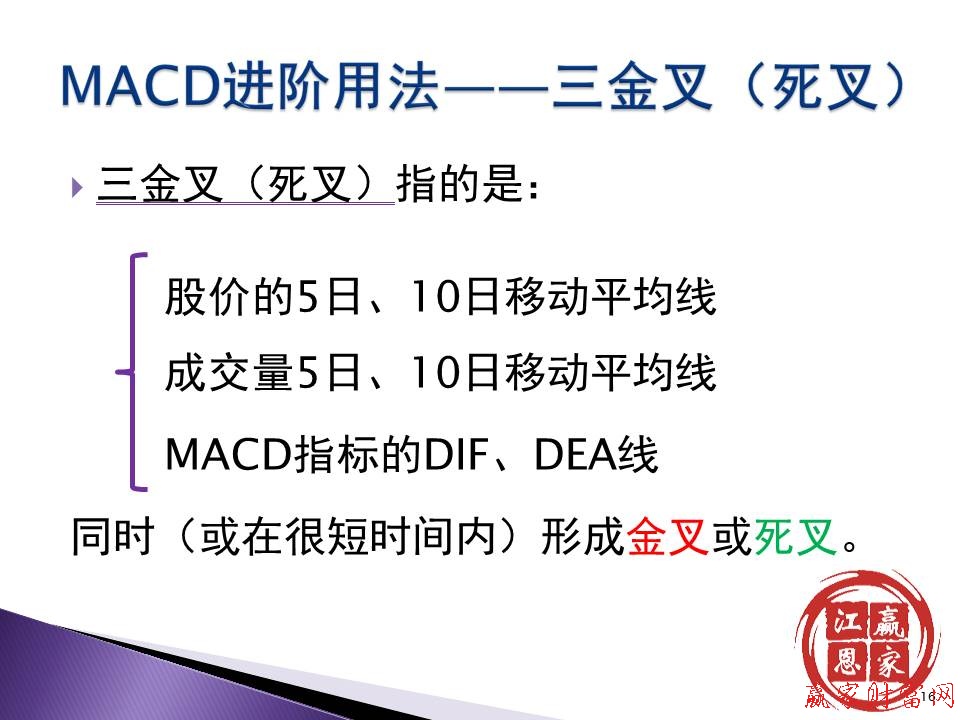 MACD进阶用法——三金叉（死叉）