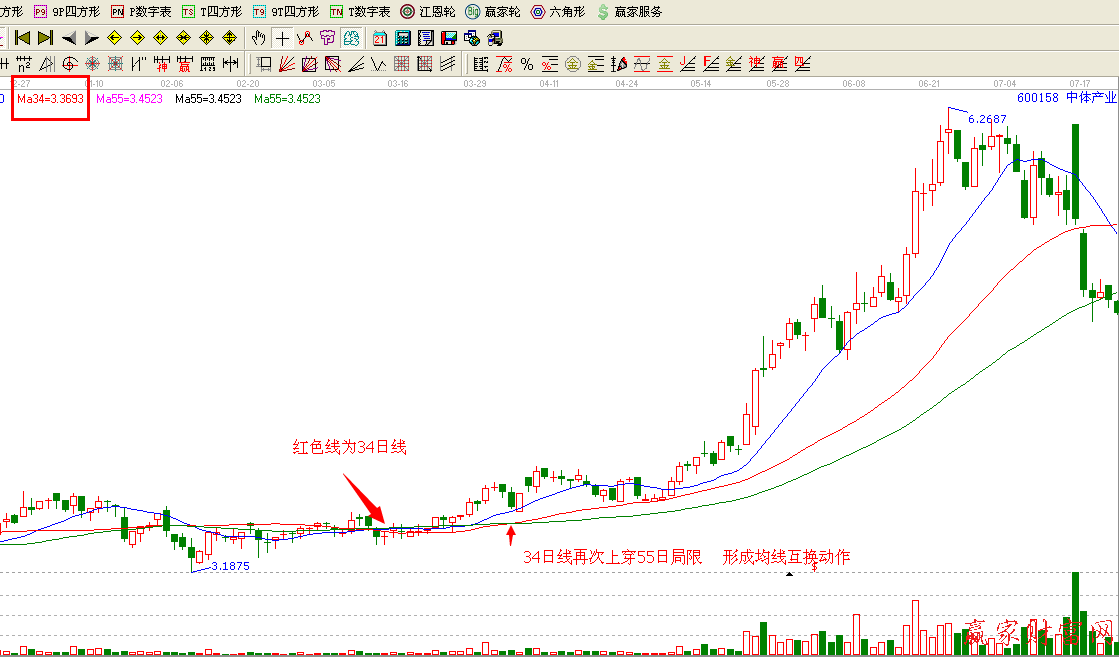 600158   均线互换