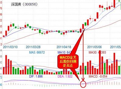 不同参数的macd指标