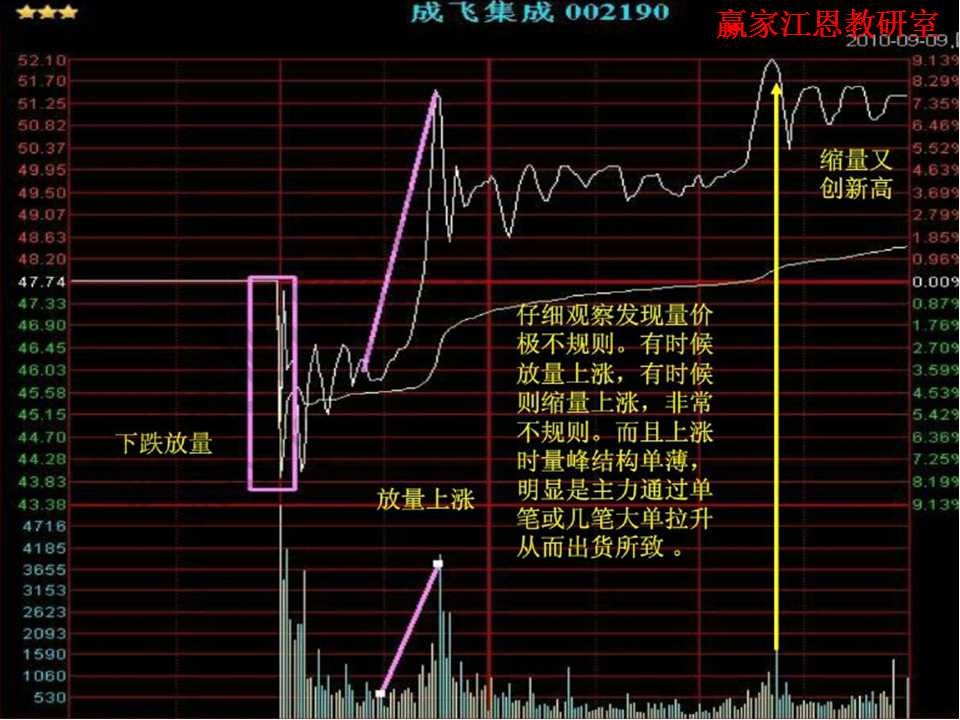 成飞集成案例