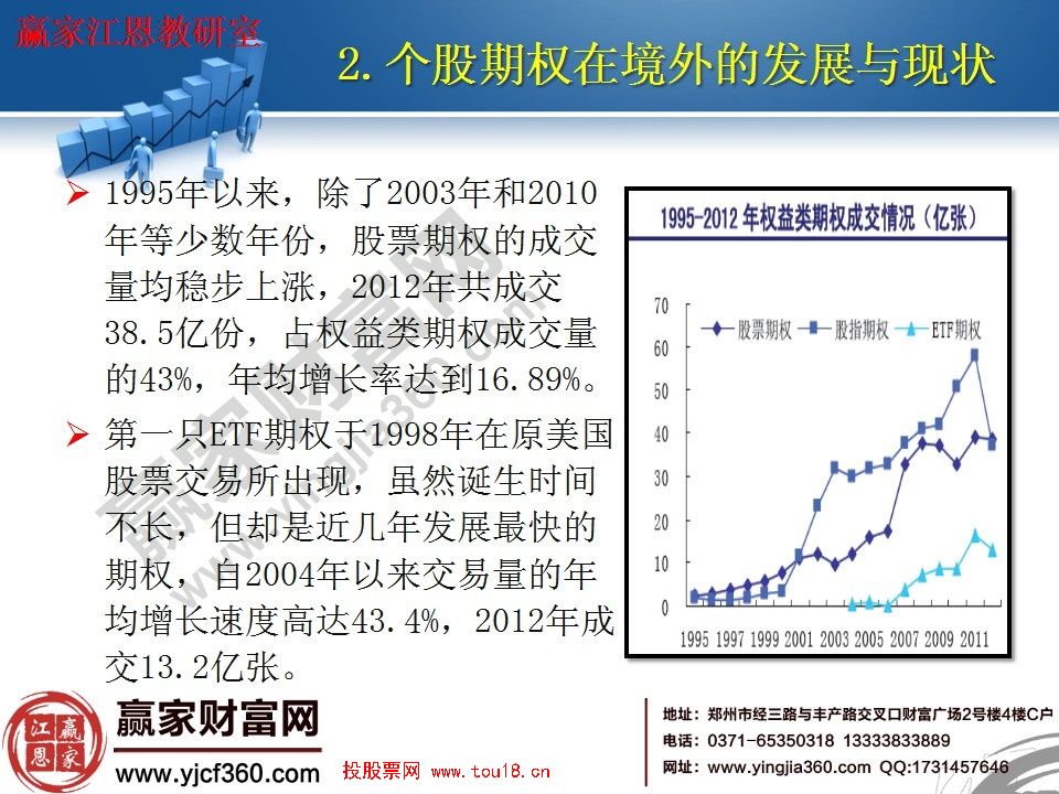 股票期权的演变