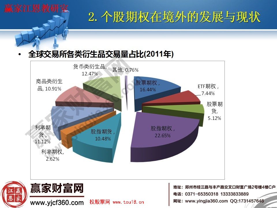 全球交易所各类衍生品交易量占比