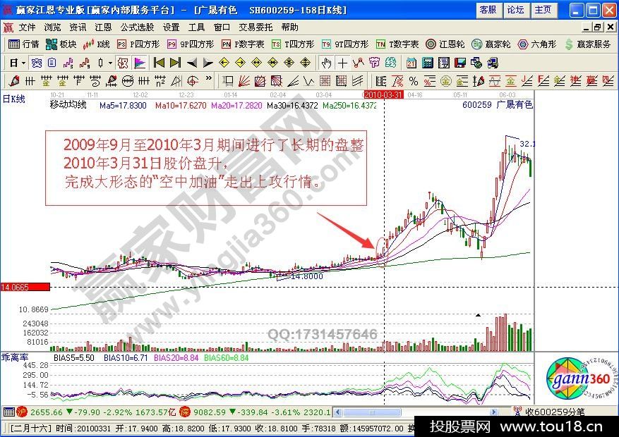 空中加油追涨买入信号