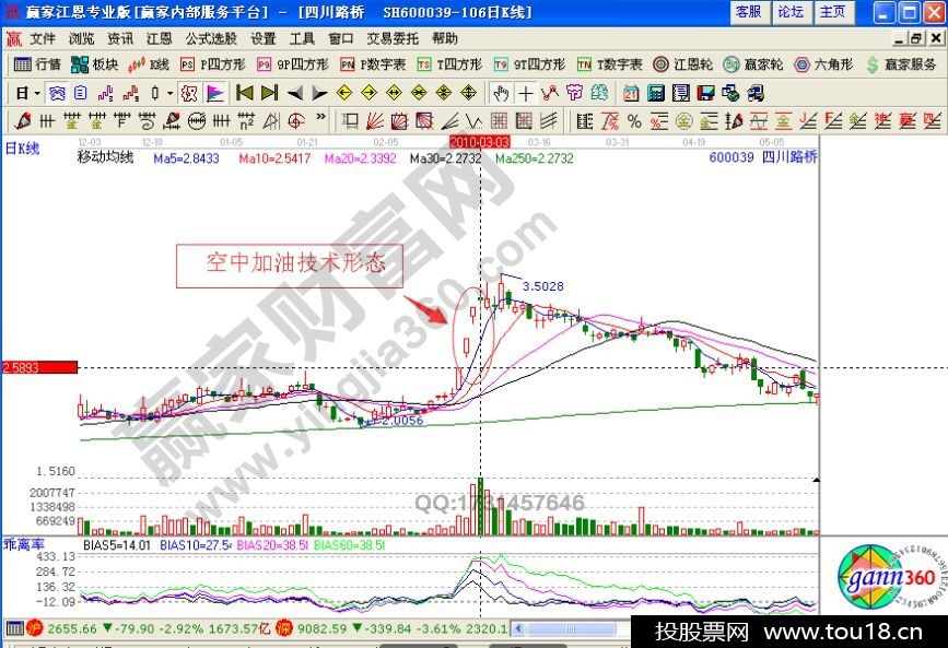 空中加油追涨买入信号