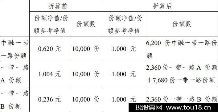 基金份额计算公式