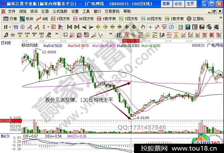 广电网络600831股票半年线怎么看