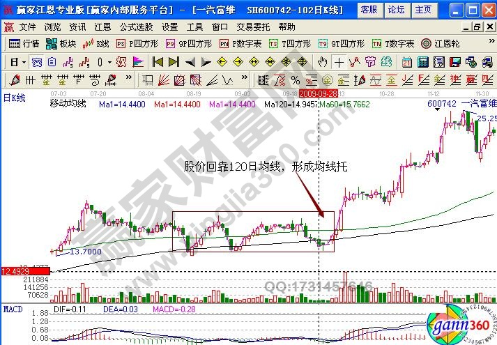 一汽富维600742