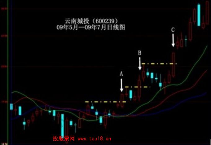 鳄鱼线实战应用