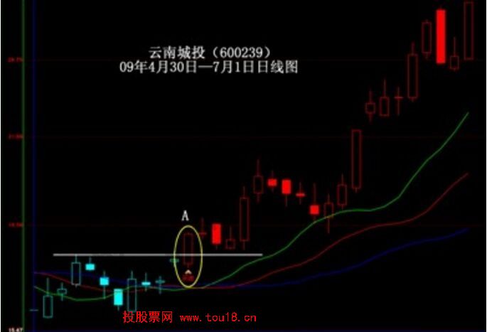 鳄鱼线实战应用详解