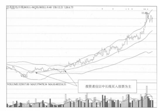 中长线买入