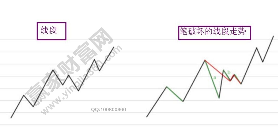 缠论的前提条件