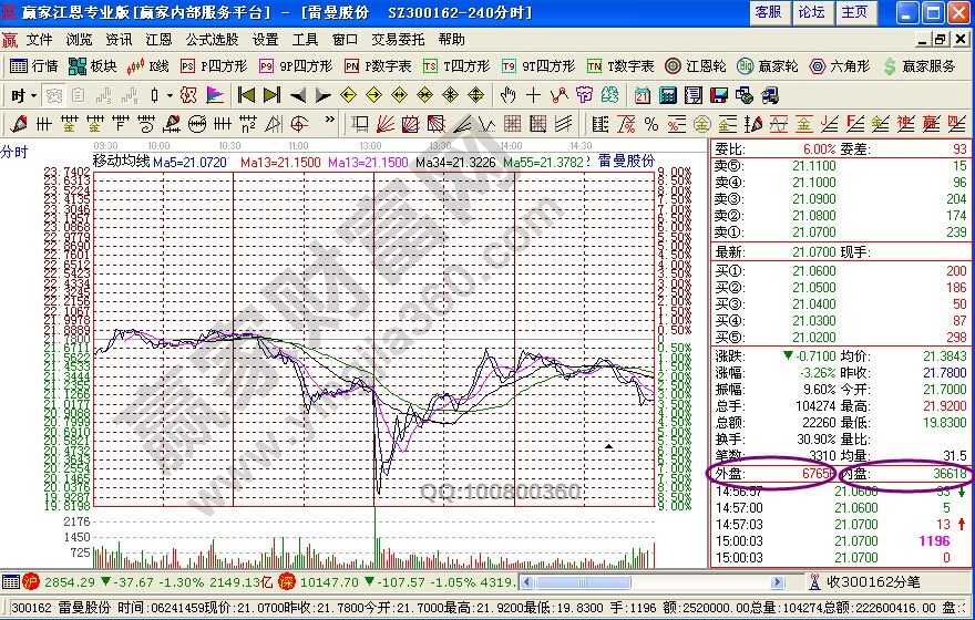 外盘和内盘是什么意思