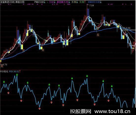 rsi买卖指标公式