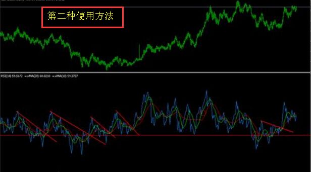 第二种使用方法