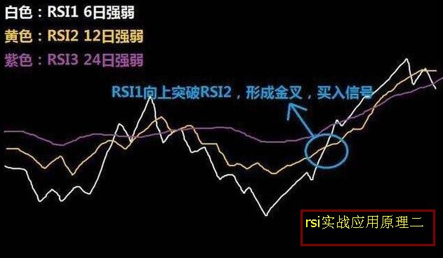 rsi指标实战应用的原理