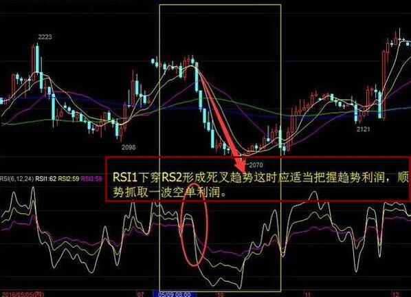 rsi指标实战图解