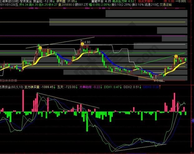 ddx选股技巧