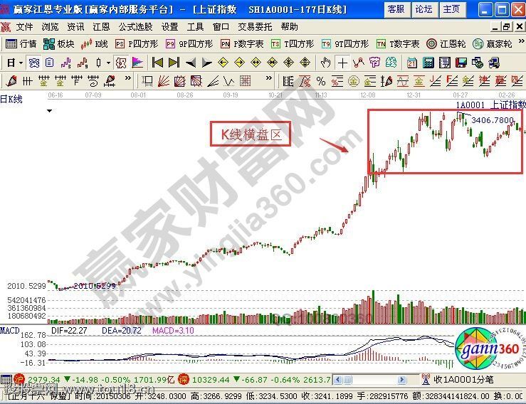 支撑位和压力位怎么看 