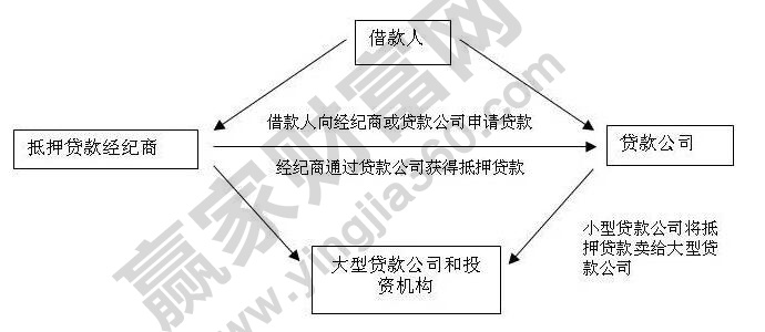 次级抵押贷款1.jpg