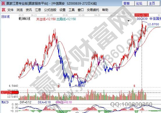 量子通信概念股龙头股