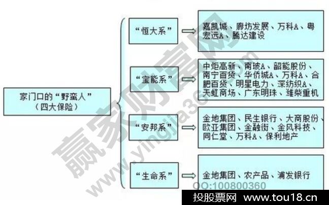 举牌概念股龙头推荐——四大保险系