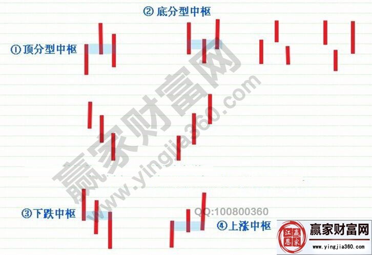 缠论第一高手的超短线策略相关讲解