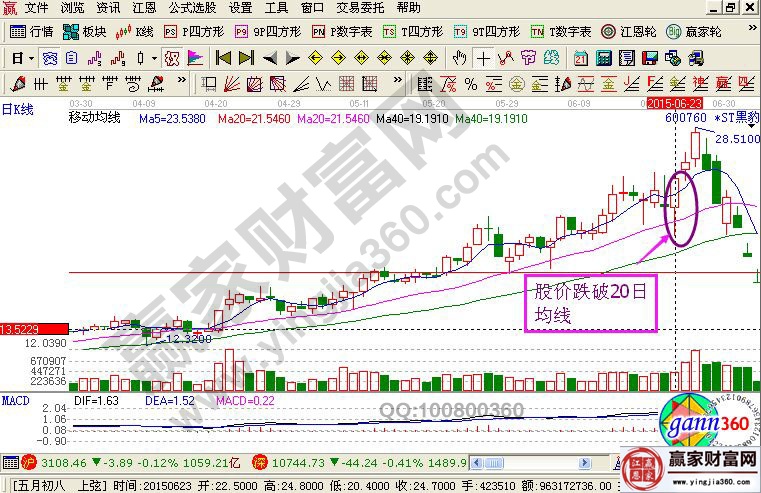 K线图解实战案例