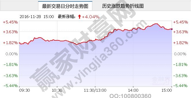 白银股票概念昨日走势分时图