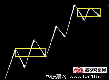 1分钟上涨之后的走势