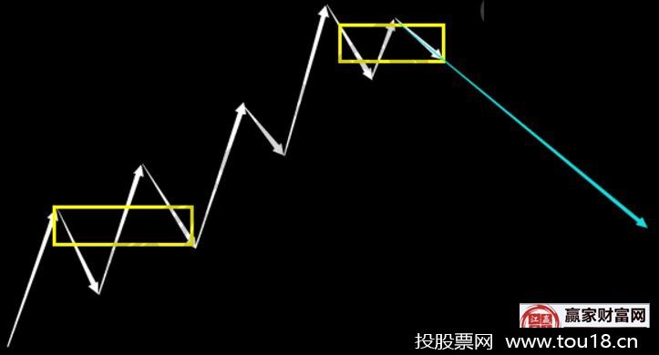 两个中枢确认后的向下走势