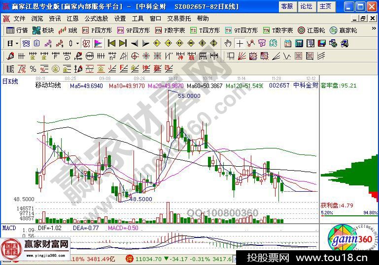 中科金财走势图分析