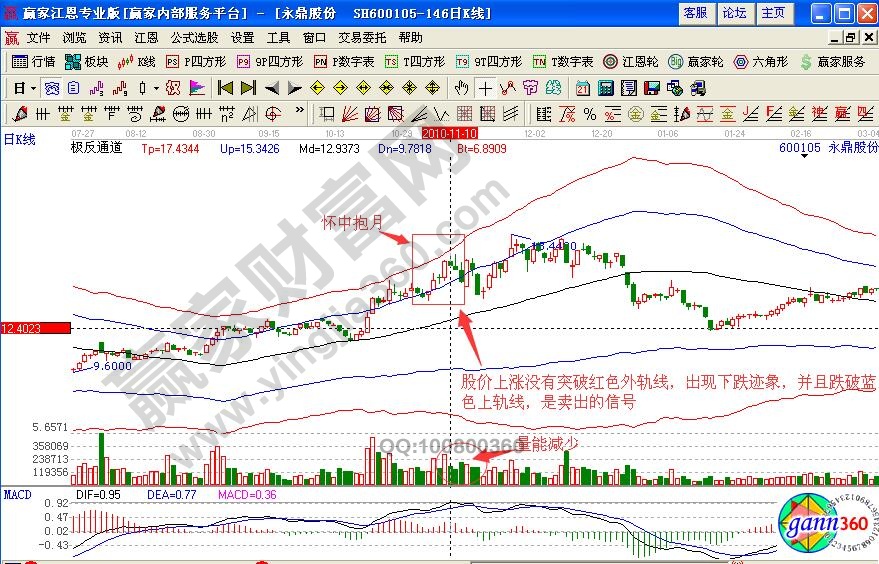 永鼎股份卖出