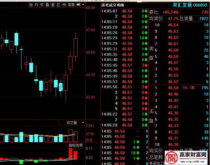 双汇发展日K线走势图