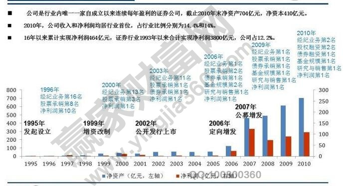 城投债发行流程