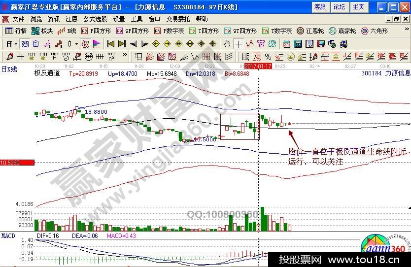 力源信息极反通道