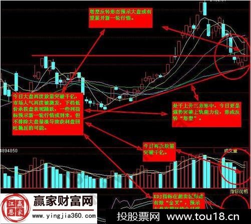 共同金叉选股