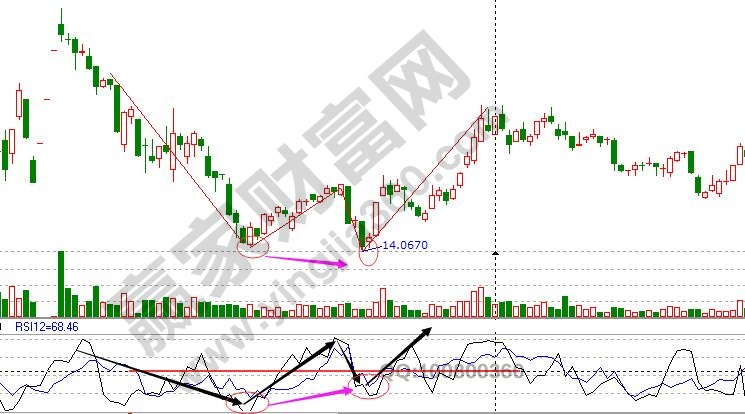 RSI底背离2.jpg