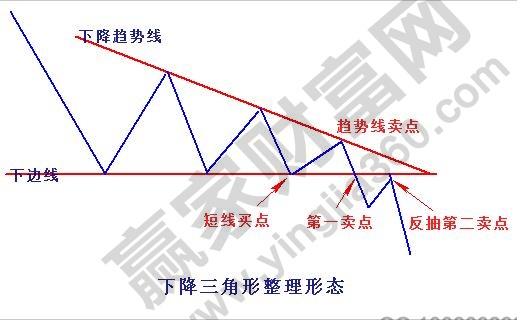 下降三角形整理形态1.jpg