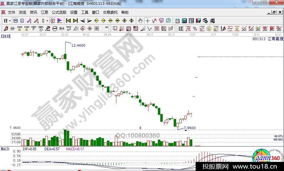 江南嘉捷走势图.jpg