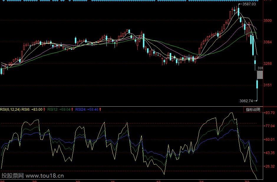 rsi