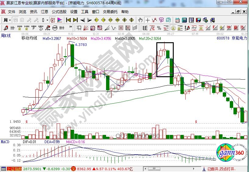 京能电力周K线图5.jpg